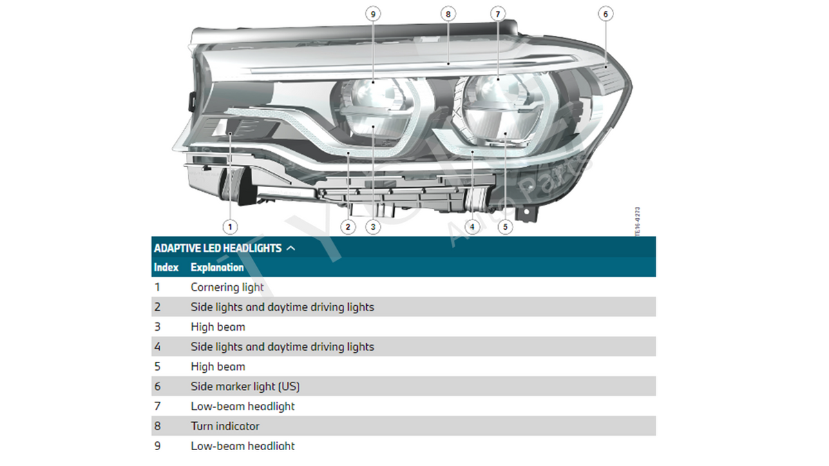 BMW 5 Series F90, G30, G31, G38 2017-2020 LEFT Headlight Used OEM 7214961